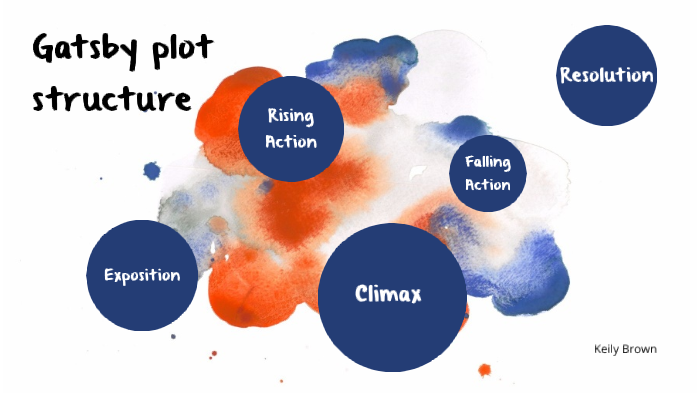 Gatsby plot structure by Keily Brown