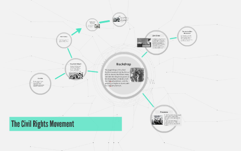 The Civil Rights Movement by Ryan Bell on Prezi