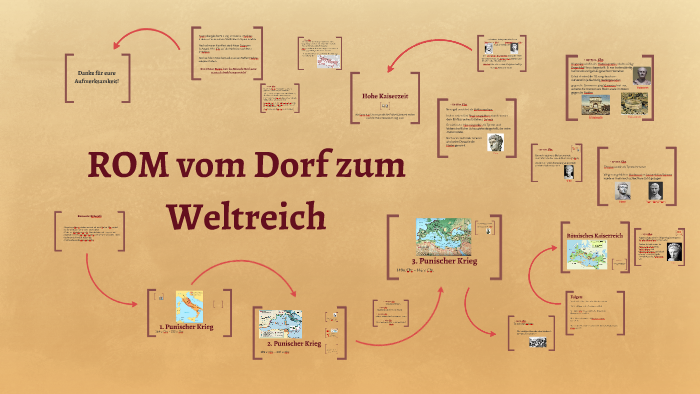 Rom Vom Dorf Zum Weltreich ROM vom Dorf zum Weltreich by Nina Mock on Prezi