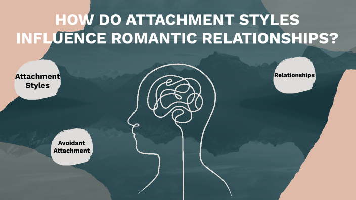 Attachment Styles And Romantic Relationships By Taylor Ice On Prezi 2918