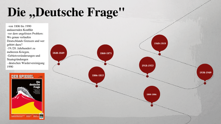 Was Ist Die Deutsche Frage prezi.com