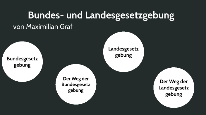 Bundesgesetzgebung Und Landesgesetzgebung By Max Graf On Prezi