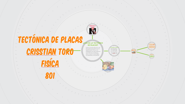 TECTÓNICA DE PLACAS by cristian toro on Prezi