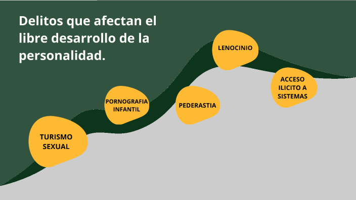 delitos que afectan el libre desarrollo de la personalidad by ANGEL