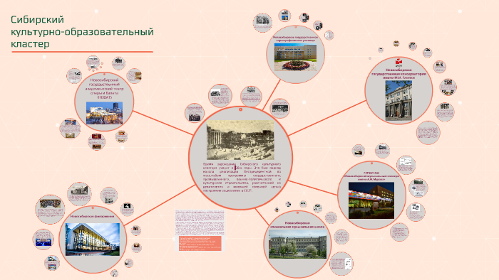 Культурно образовательный проект