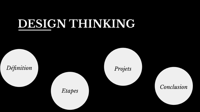 design thinking by insaf ryachi on Prezi