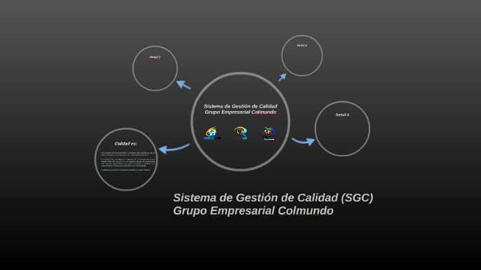 Sistema de Gestión de Calidad by jhojan Fonseca on Prezi