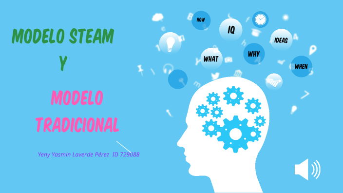 Modelo steam by Yeny Yasmin LAVERDE PEREZ on Prezi