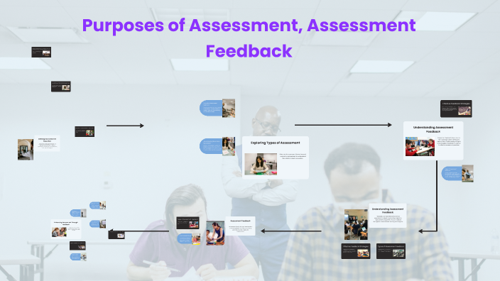 Understanding Assessment in Education by Pilar Rivera on Prezi