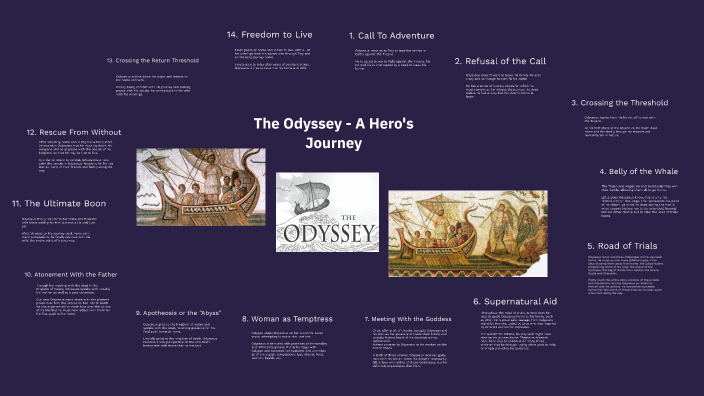 The Odyssey by Nathan Droste on Prezi