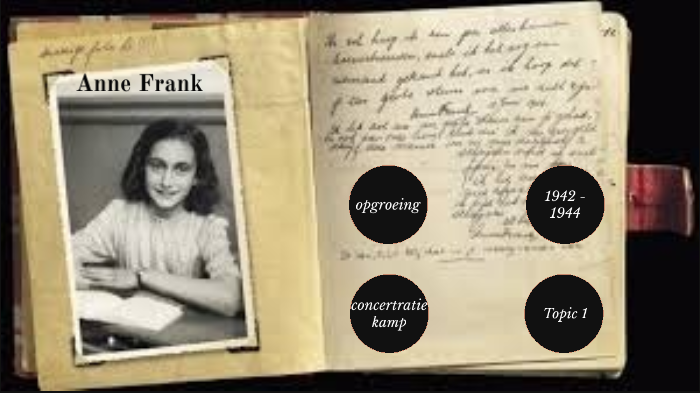 Anne Frank by Larissa Groenen on Prezi
