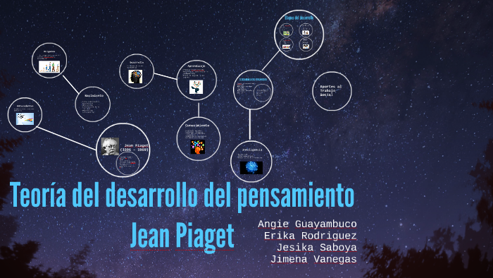 Teoria del desarrollo del pensamiento de Jean Piaget by Erika Rodriguez ...