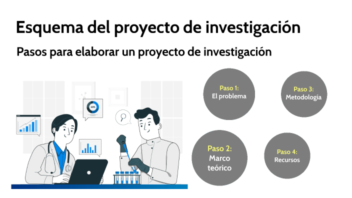 Esquema del proyecto de investigación by on Prezi