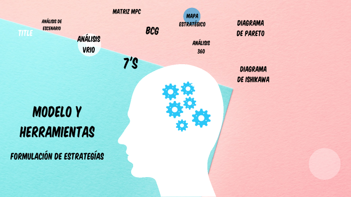 MAPA MENTAL by ITZEL GOMEZ on Prezi