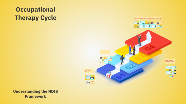 Occupational Therapy Cycle by Ronald on Prezi