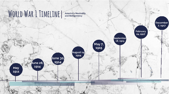 World War 1 Annotated Timeline By Karissa Metzger   Yo4f4hsteyd337loihpr25zzf36jc3sachvcdoaizecfr3dnitcq 3 0 