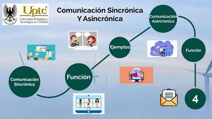 Comunicación Sincrónica y Asincrónica by JACQUELINE NUÑEZ on Prezi