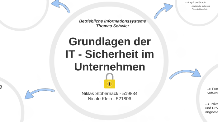 Grundlagen Der It Sicherheit Grundlagen der IT - Sicherheit im Unternehmen by Nicole Klein on Prezi
