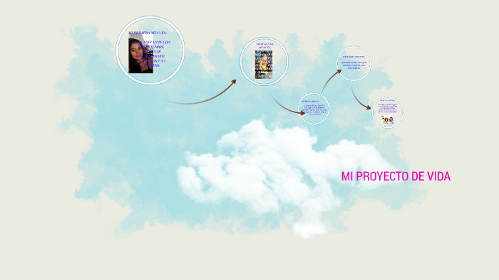 MI PROYECTO DE VIDA by leidy liseth gonzalez chavez on Prezi