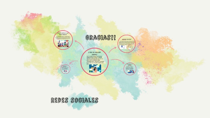 Redes sociales by Estefany Alaña on Prezi