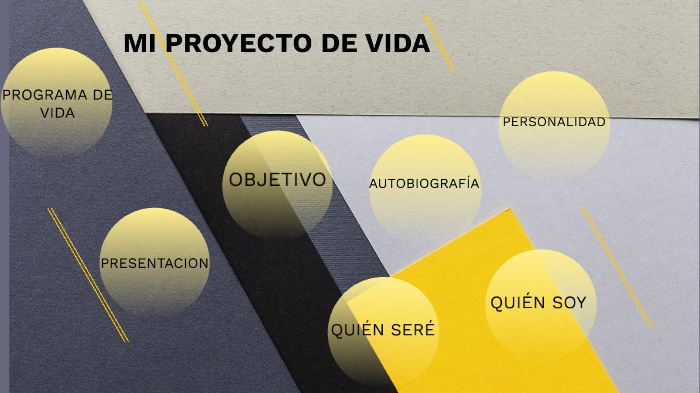 Mi Proyecto de vida by david aguirre on Prezi