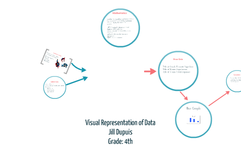 Visual Representation of Data by Jill Dupuis on Prezi