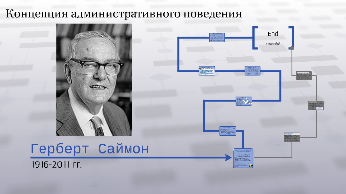 Герберт саймон. Г Саймон системный подход. Герберт Саймон теория принятия решений. Герберта Саймона теория управления.