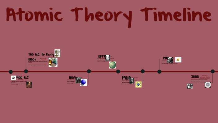 Atomic Theory Timeline By Maya Har On Prezi