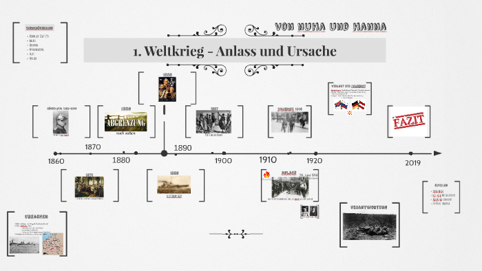 Der Erste Weltkrieg - Anlass Und Ursache By Hanna Stokowy On Prezi