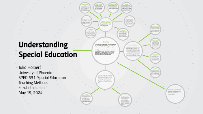 Concept Map: Understanding Special Education by Julia Holbert on Prezi
