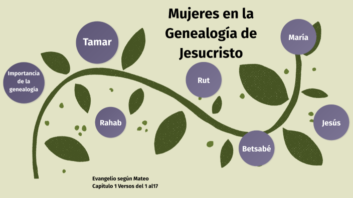 Mateo 1 1 17 Genealogía De Jesucristo By Edwin Alfredo García On Prezi