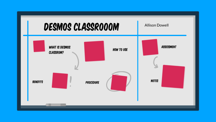 Desmos Classroom Activities By Allison Dowell On Prezi