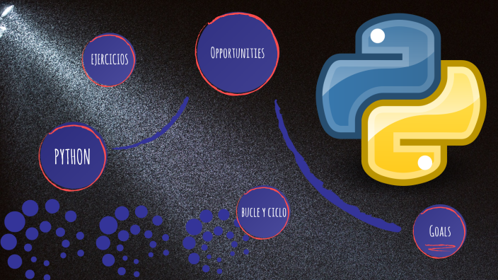 LOS CICLOS EN PYTHON by david steven pinzon cangrejo on Prezi