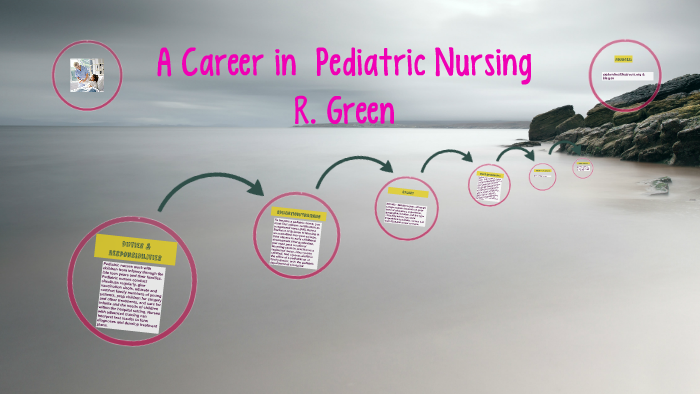 A Career in Nursing by Rachael Green on Prezi