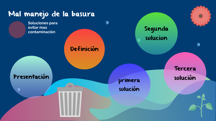 Mal manejo de las basuras by Angela Katherine Tirado Villarreal on Prezi