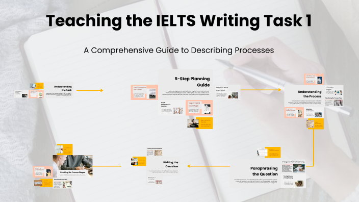 Teaching the IELTS Writing Task 1 by MrAH eid on Prezi