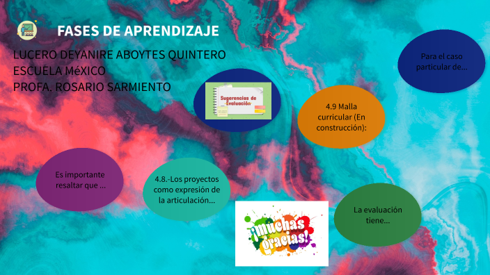 FASES DE APRENDIZAJE by Lucero Aboytes on Prezi