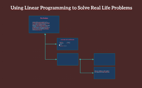 Using Linear Programming to Solve Real Life Problems by Chania Brady on ...
