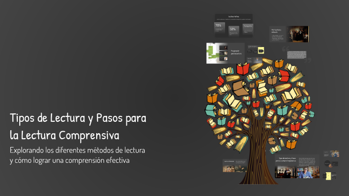 Tipos de Lectura y Pasos para la Lectura Comprensiva by MERCEDEZ LOPEX ...