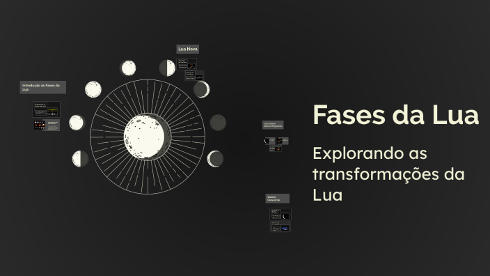 Fases da Lua by oi oi on Prezi