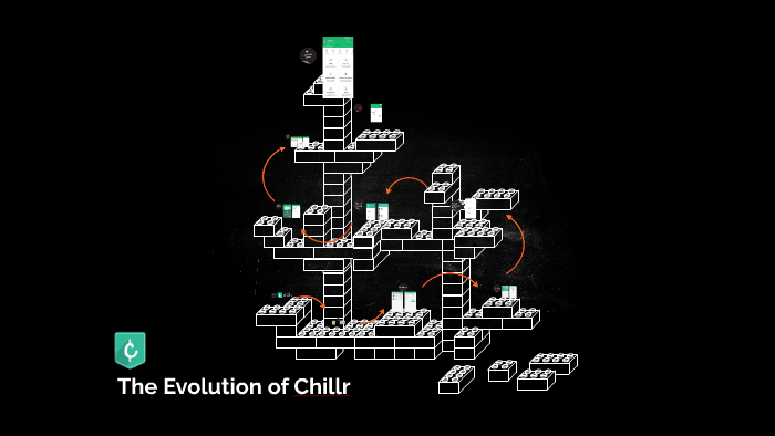 Chillr The Evolution of Chillr by Mohamed Galib on Prezi