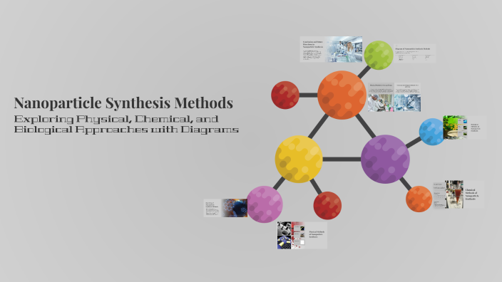 Nanoparticle Synthesis Methods by Zoha Awan on Prezi