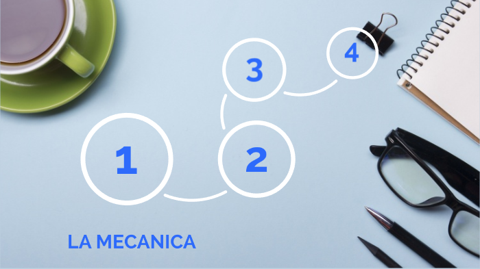 MAPA MENTAL by Cristian David Correa Marin on Prezi