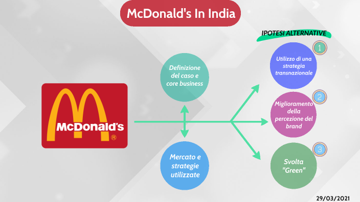 literature review of mcdonalds in india