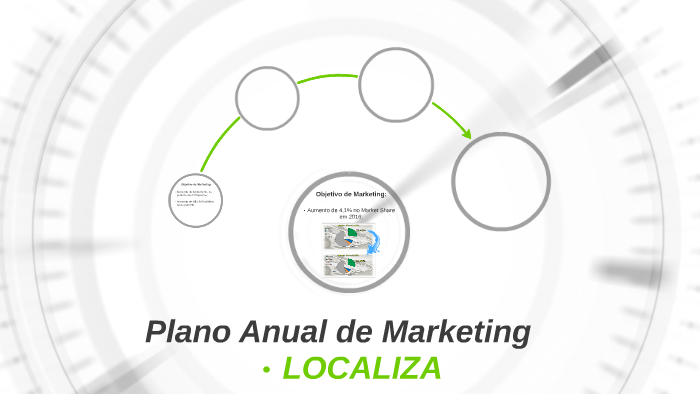 Plano Anual de Marketing by Carolina Martins on Prezi
