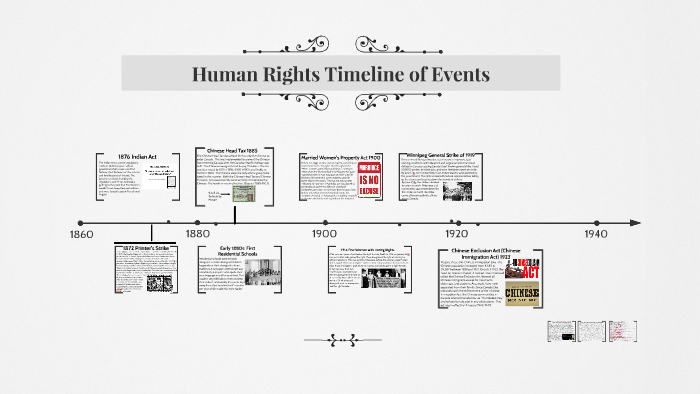 human-rights-timeline-by-waddletess-bigbird