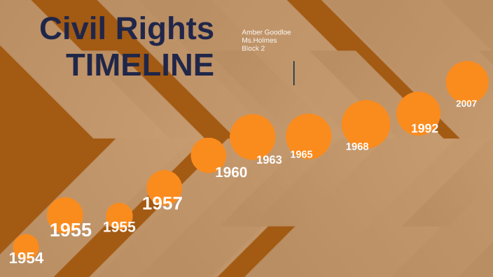 Civil Rights Digital Timeline by Amber Goodloe on Prezi