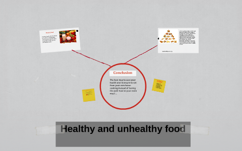 Healthy and unhealthy food by Abdulmajeed AlAlawi on Prezi