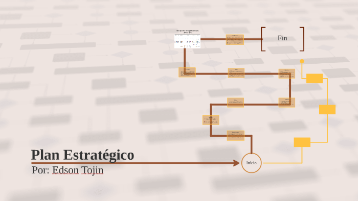 Plan Estratégico by Joam Lima on Prezi