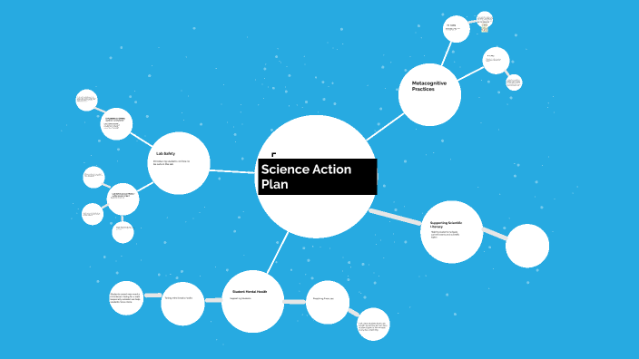 Science Action Plan by Mohsin Omar on Prezi